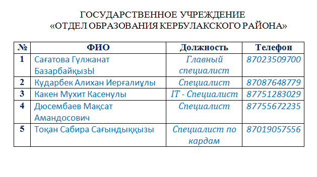ГОСУДАРСТВЕННОЕ УЧРЕЖДЕНИЕ «ОТДЕЛ ОБРАЗОВАНИЯ КЕРБУЛАКСКОГО РАЙОНА»