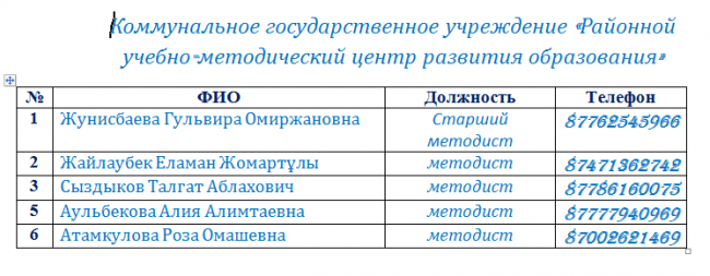 Коммунальное государственное учреждение «Районной учебно-методический центр развития образования»